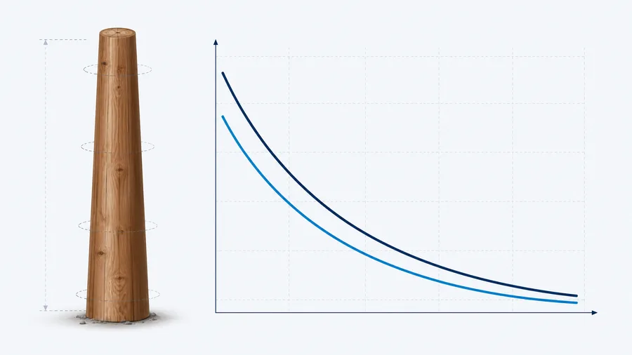 Illustration of the Bending Capacity vs. Height calculator output